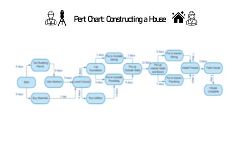 Image result for Pert Example Video