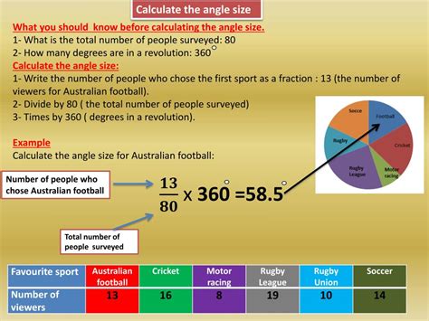 Numbered Graph Sector 的图像结果