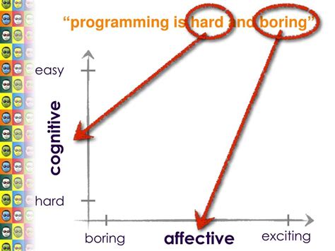 Computer Programming Is Boring 的图像结果