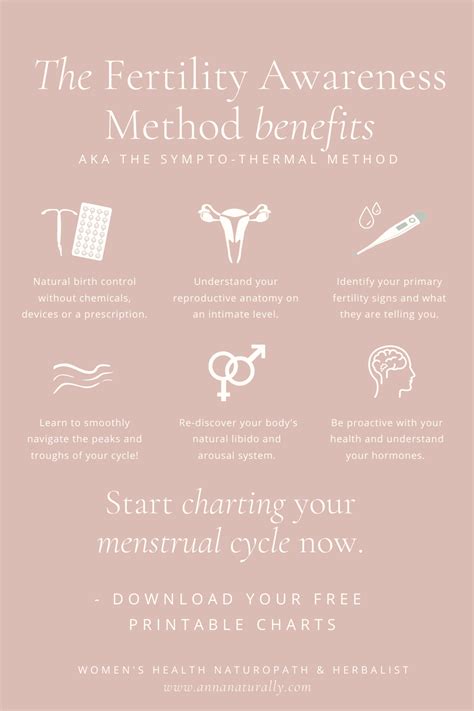 Fertility Cycle Graph 的图像结果