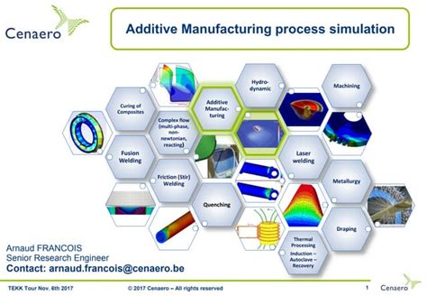 Additive Manufacturing Journal 的图像结果