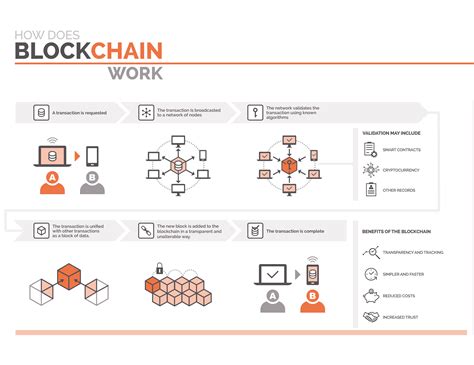 FoodTech Blockchain Using Python 的图像结果