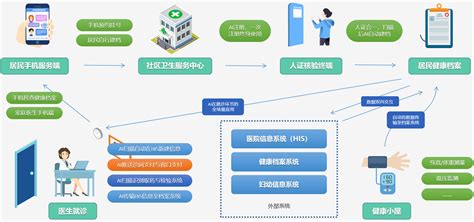 2019中国医疗大数据研究报告 - 知乎