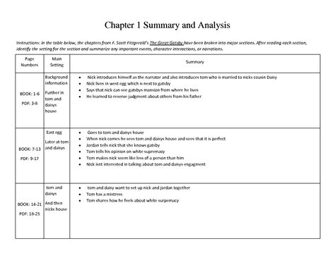 Chapter 1 Summary Of Great Gatsby