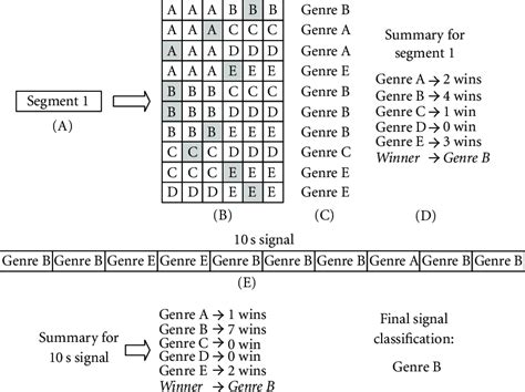 Classification Procedure 的图像结果