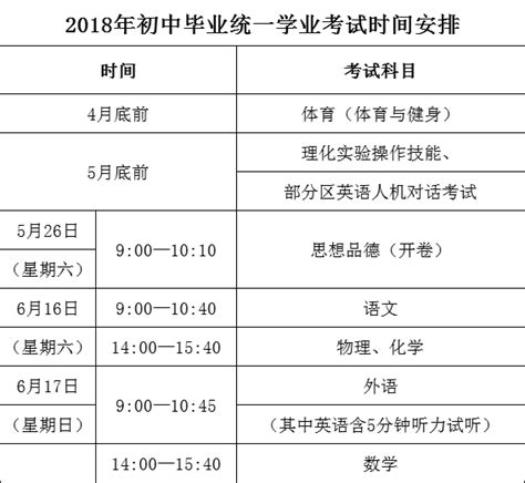上海2018年二级建造师考试时间已公布-二级建造师-考试吧