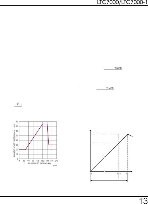 LTC7000(-1) Datasheet by Analog Devices Inc. | Digi-Key Electronics