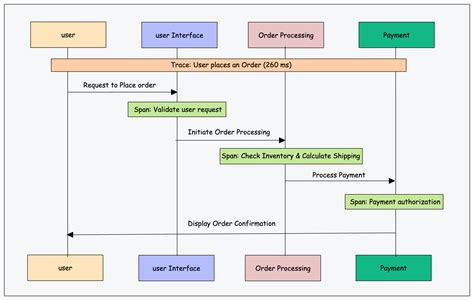 Image result for Observability Tutorial