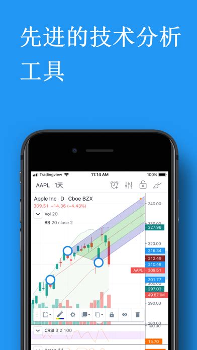 TradingView攻略（勤俭持家版）----如何尽可能在工具上省钱？ - 知乎