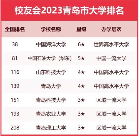 青岛实验高中（青岛15中）2020年高考成绩浅析 - 知乎