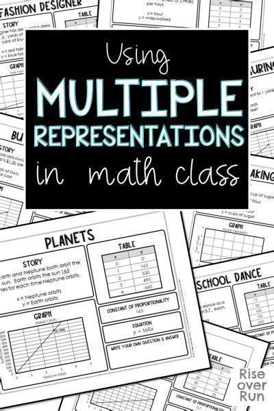 Image result for 4 Representations Math