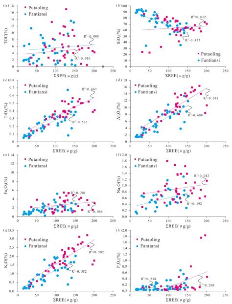 Geological Significance of Rare Earth Elements in Marine Shale of the ...