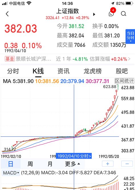 2023年中国股市走势预测