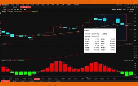 从4万到2000万，他才是真正的短线交易大神 ，完整的交易方法曝光！ - 知乎