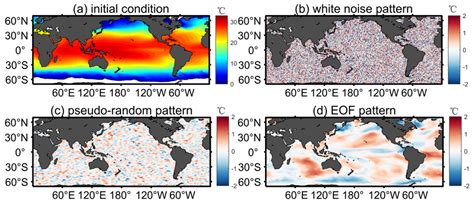 Comparison of Perturbation Strategies for the Initial Ensemble in Ocean ...