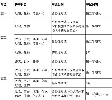 2020年上海高考选科要求公布：要读这些好大学，必选物理！