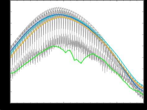 Local Solar Time Calculation Example 的图像结果
