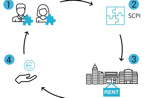 Image result for SCPI Examples