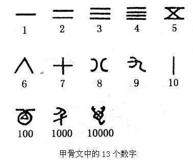 1760个甲骨文字检索表H | 古文, 古代文字, 文字デザイン
