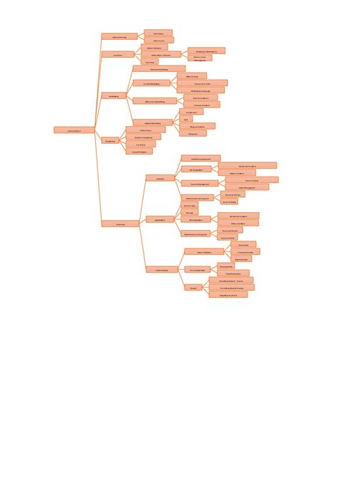 Company Structure - Zenzy Fashion Manufacturing Unit Setup Man Power ...