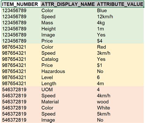Image result for Transpose in SQL