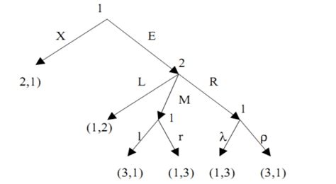 Extensive Form Game Normal Form 的图像结果