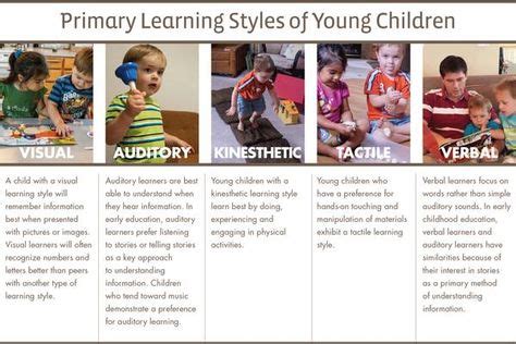 Children Learning Styles 的图像结果