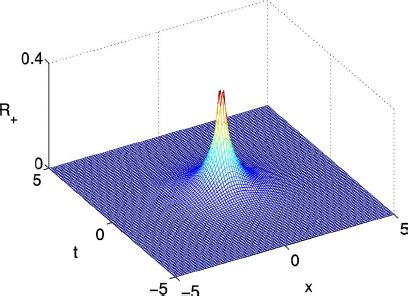 Image result for Linear and Nonlinear Scales Examples
