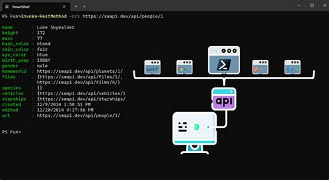 Image result for PowerShell API