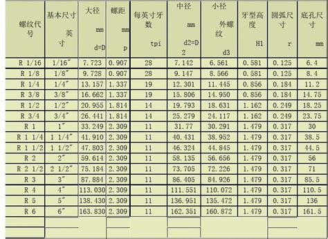 55度螺纹样板对照表-千图网