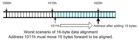 Image result for Data Alignment