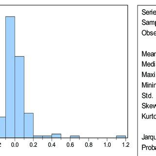 Image result for Normality Test Kit