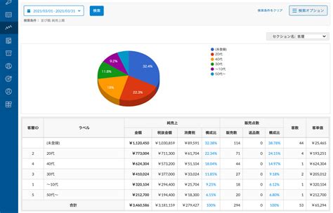 Image result for Appendix Engineering Report Example