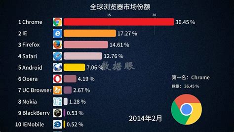 最快浏览器排行榜2019_浏览器哪个最好用 浏览器排行榜2019 推荐最快最好_中国排行网