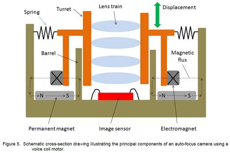 VCM In-Camera 的图像结果