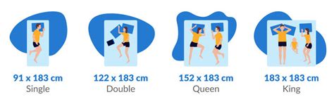 Mattress Size Guide - India | 2023