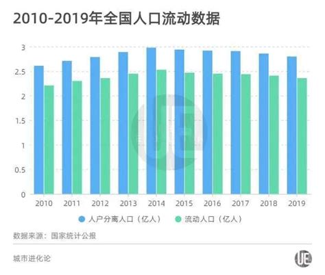 流动人口子女申请就学，这个操作请速速办理！！！