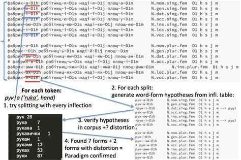 Code Algorithm Figure 的图像结果