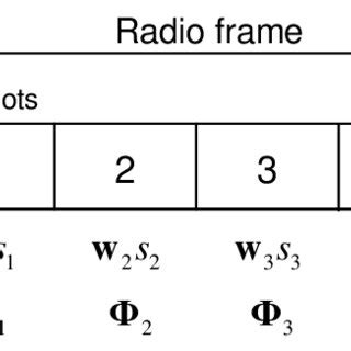 Image result for TDMA Frame