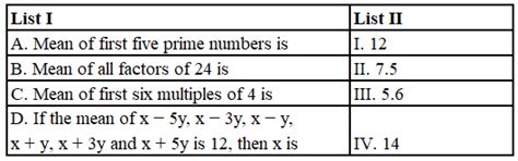 [Solved] Match List I with List II. Choose the correct answer from the ...