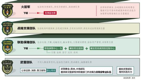 中国部队人数（中国有多少现役兵力） – 碳资讯