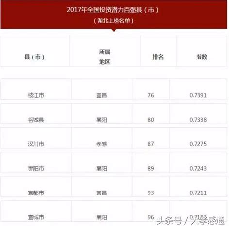 2023年孝感退休工资计算方法公式最新多少钱一个月