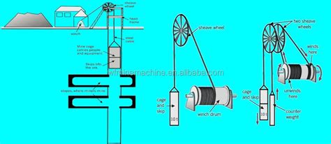 Mining Lifting Machine 的图像结果