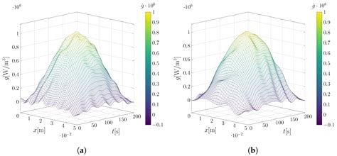 Combination of Integral Transforms and Linear Optimization for Source ...