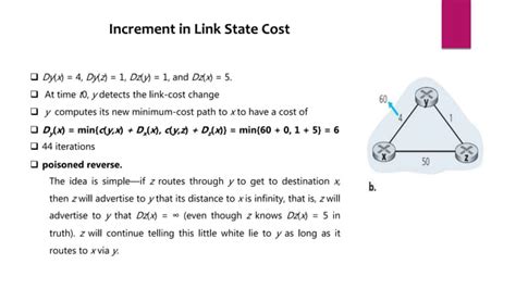 Bellman-Ford Algorithm in Computer Networks 的图像结果