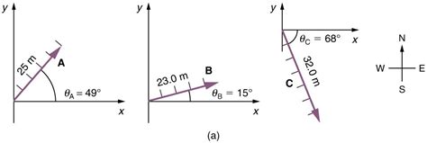 Image result for 10 Example Vector Addition Using Graphical Approach