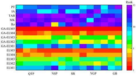 Genetic Algorithm-Optimized Extreme Learning Machine Model for ...