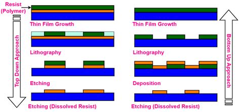 Metasurfaces in Optical Biosensing: Revolutionizing Detection ...