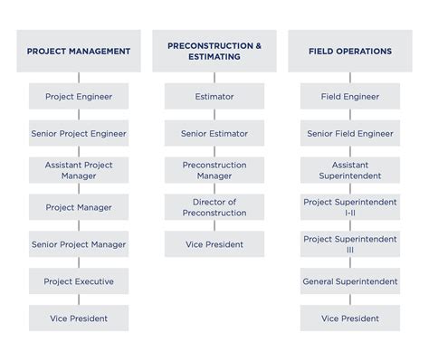 Careers | Cadence McShane Construction