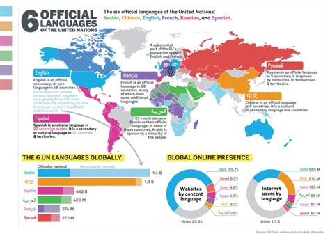Language of All Countries List 的图像结果